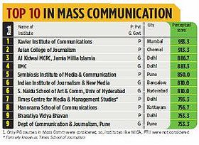 Best Schools In India