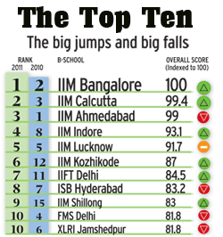 Best Schools In India For Boys