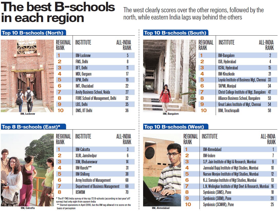 Best Schools In India For Boys