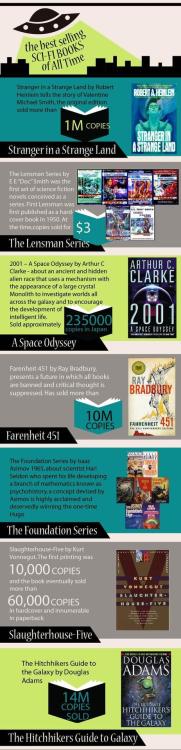 Best Selling Books Of All Time Fiction