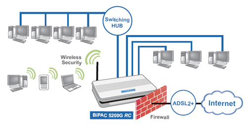 Billion Adsl Router Configuration