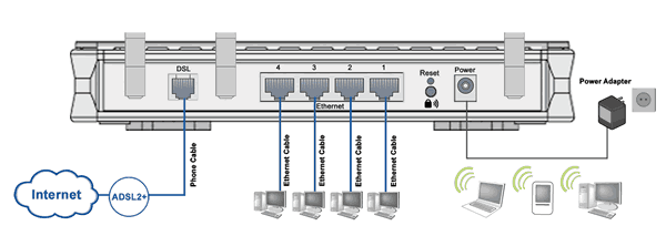 Billion Adsl Router Ip