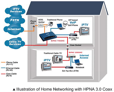 Billion Adsl Router Setup