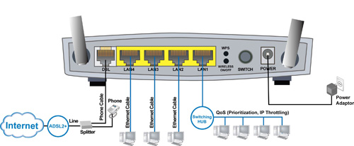 Billion Adsl Router Software