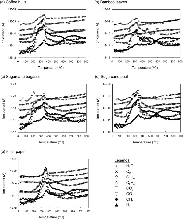 Biomass Feedstock Composition And Property Database