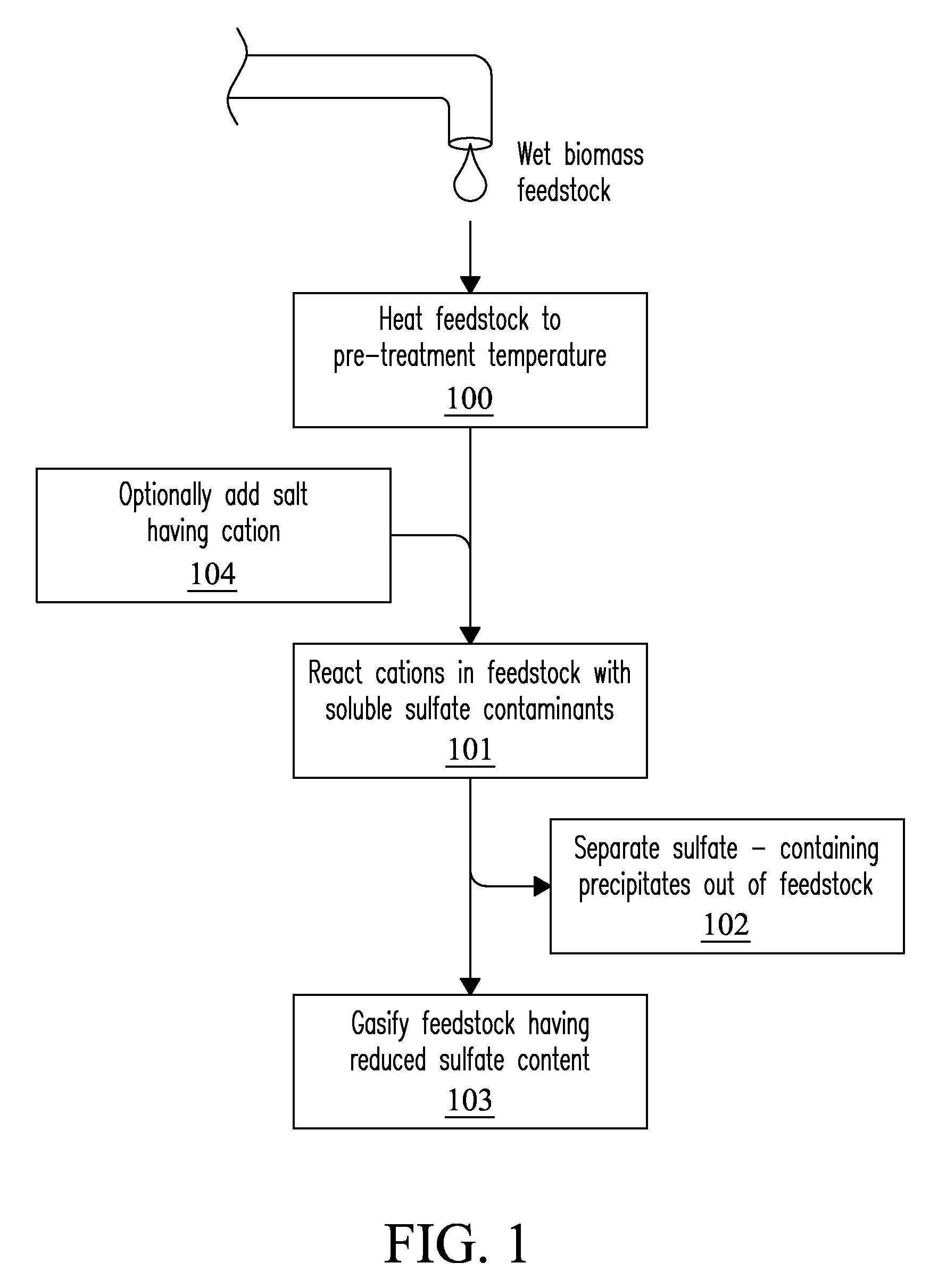 Biomass Feedstock Definition