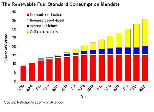 Biomass Feedstock Definition