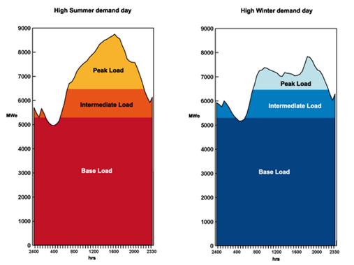 Biomass Feedstock Prices