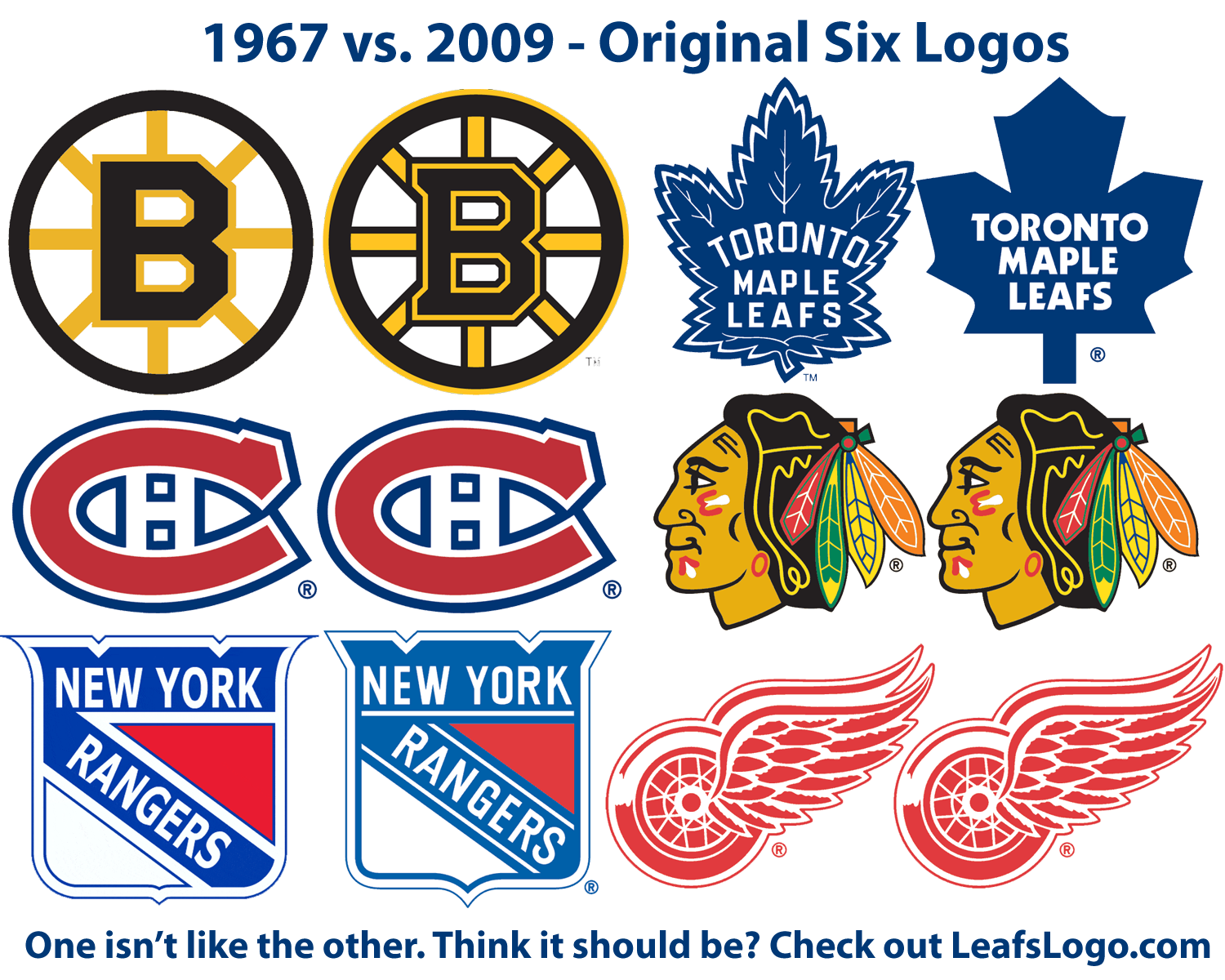 Blackhawks Logo History