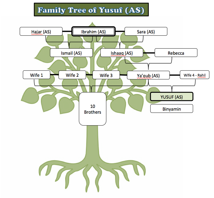 Blank Family Tree Template For Children