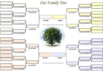 Blank Family Tree Template For Children