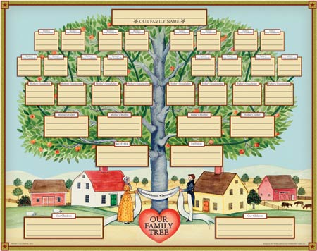 Blank Family Tree Template For Children