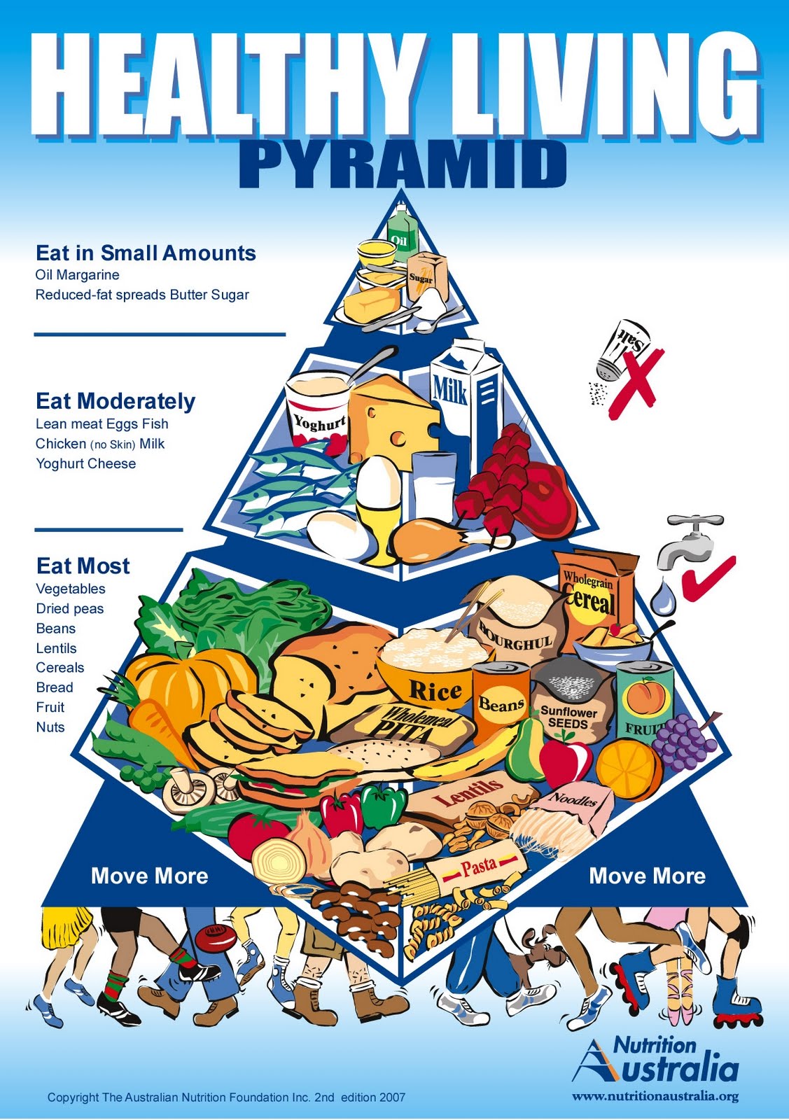 Blank Healthy Living Pyramid