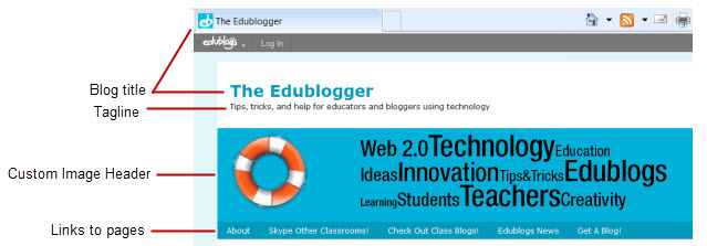 Blogger Header Dimensions