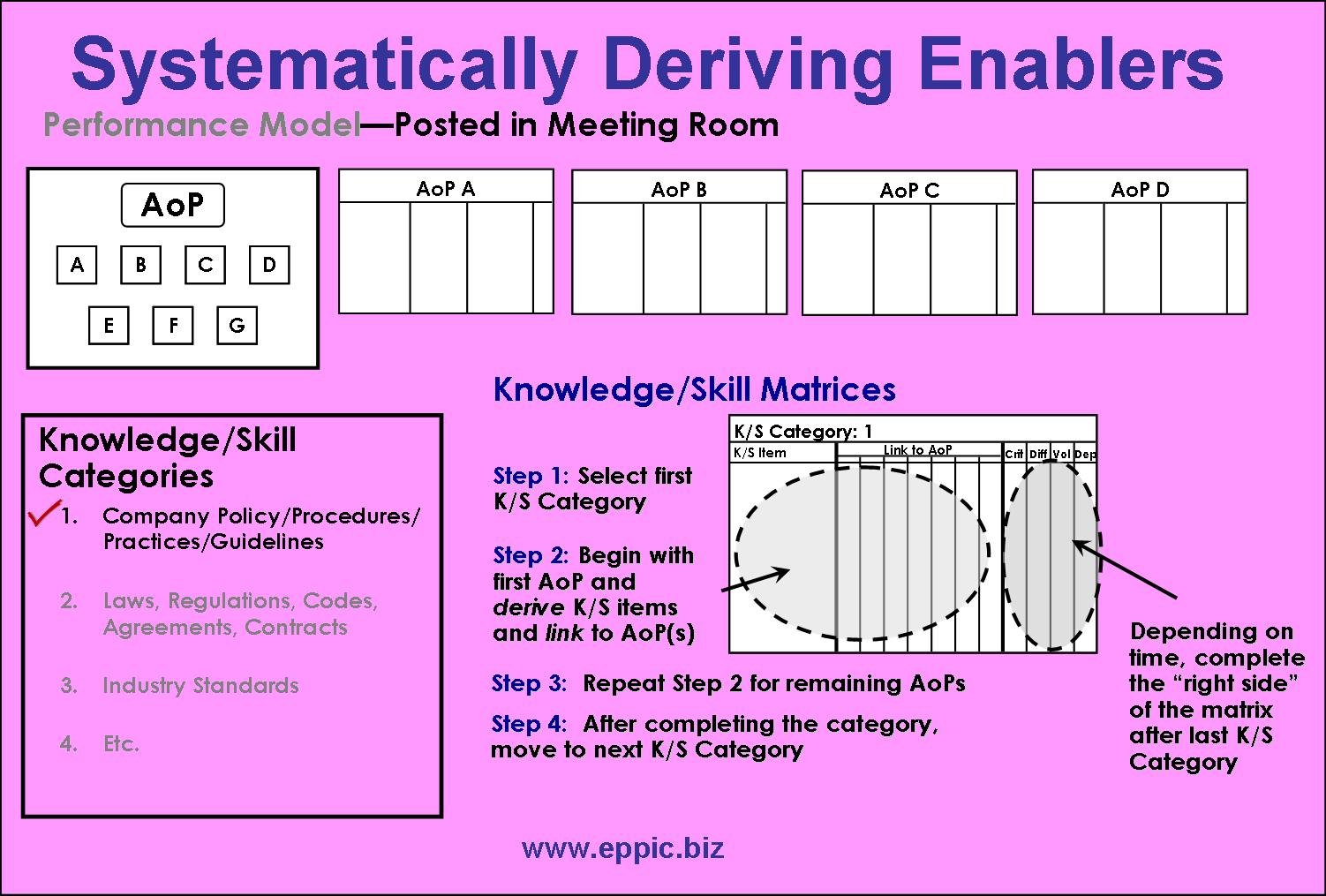 Board Skills Matrix