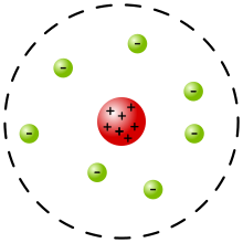 Bohr Atom Modeli