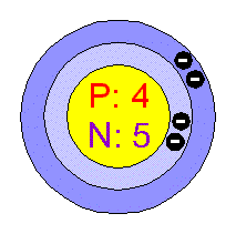 Bohr Atom Modeli