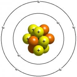 Bohr Atom Modeli