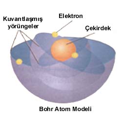 Bohr Atom Modeli