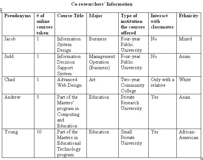 Book Appendix Example