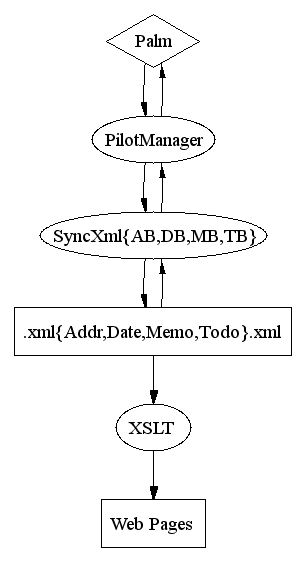 Book Publication Process