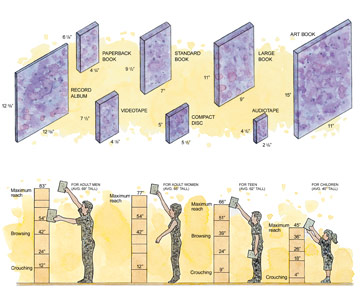 Bookshelves Design Plans