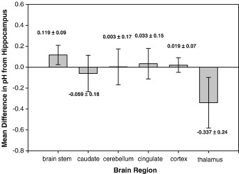 Brain Stem Death Causes