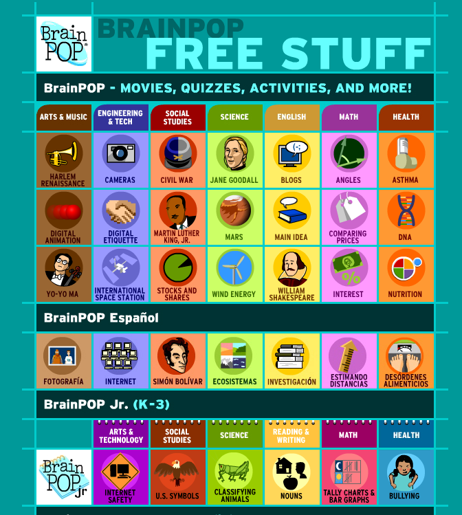 Brainpop Esl Espanol