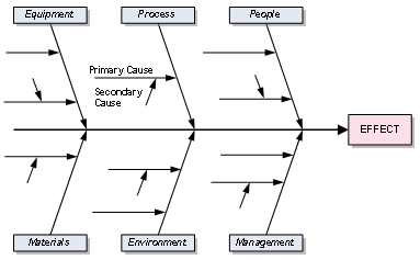 Brainstorm Template Free