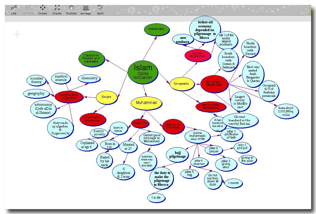 Brainstorm Template Word