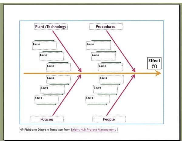 Brainstorming Template Pdf