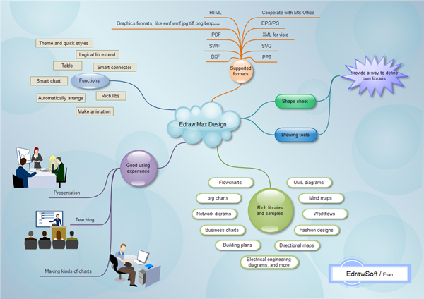 Brainstorming Template Word