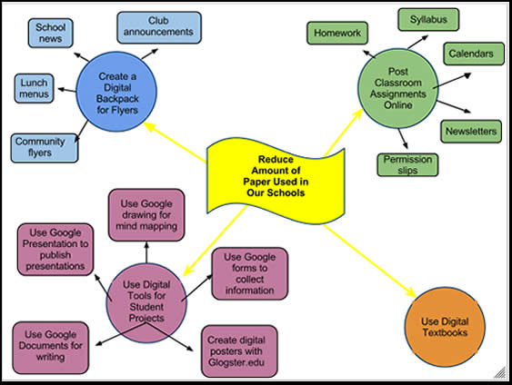 Brainstorming Templates For Writing