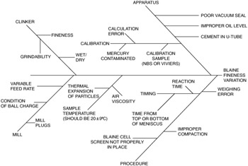 Brainstorming Tools Six Sigma