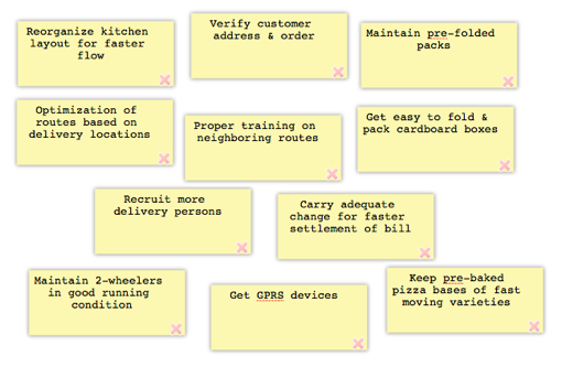 Brainstorming Tools Six Sigma