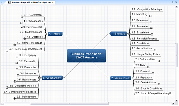 Brainstorming Web Free