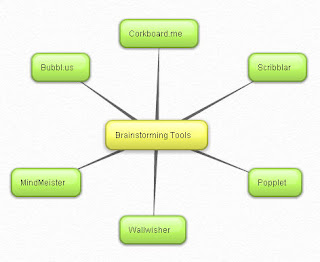 Brainstorming Web Template