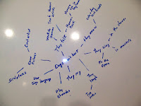 Brainstorming Webs For Kids