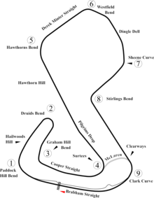 Brands Hatch Circuit Guide