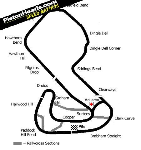 Brands Hatch Circuit Guide