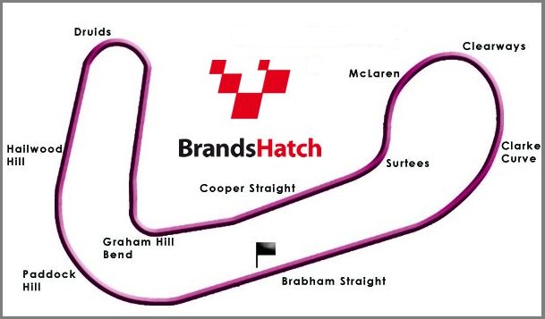 Brands Hatch Indy Circuit Map