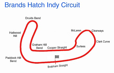 Brands Hatch Indy Circuit Map