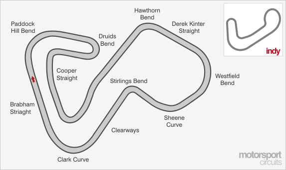 Brands Hatch Indy Track Guide