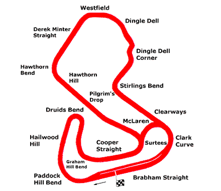 Brands Hatch Track Map