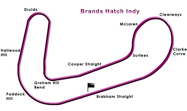 Brands Hatch Track Map