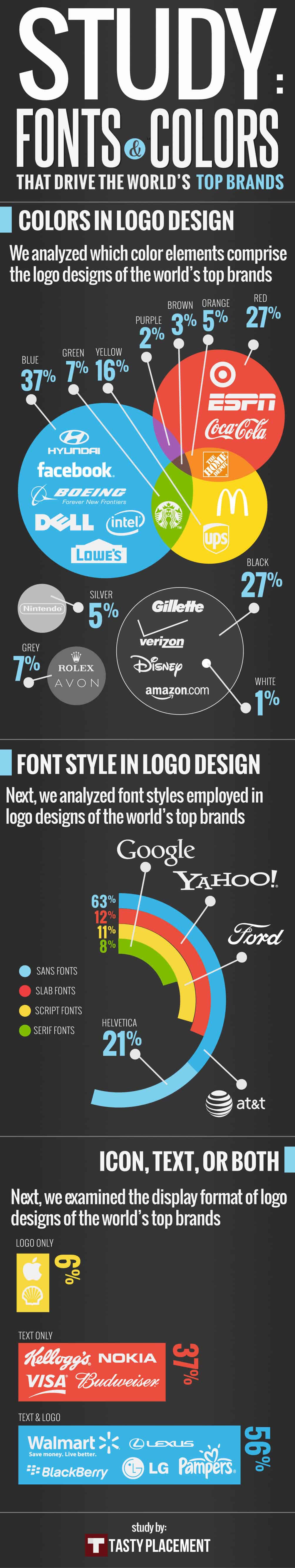 Brands Of The World Logos Free