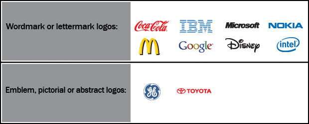 Brands Of The World Logos Free