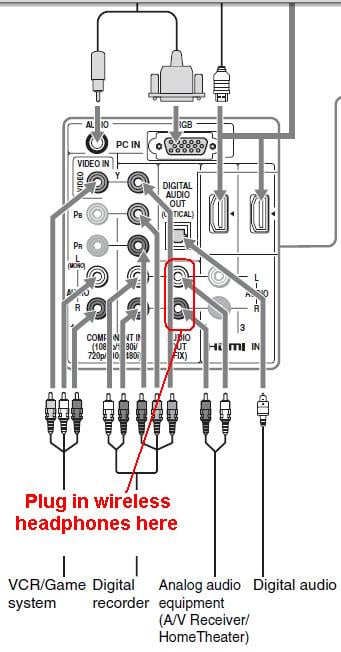 Brandsmart Tv Repair