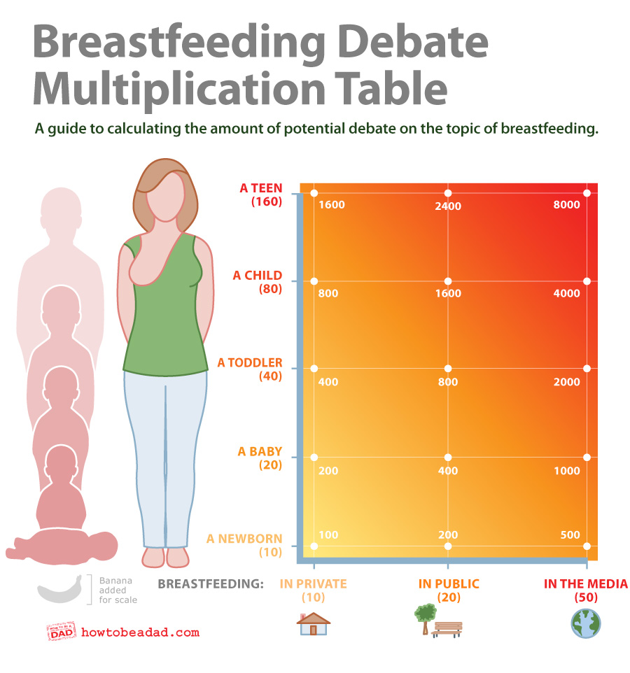 Breast Milk Color Chart