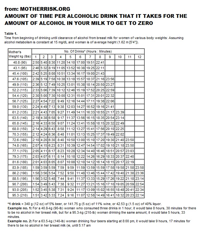 Breast Milk Drinking Alcohol